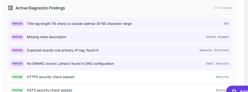 Missing Meta Descriptions